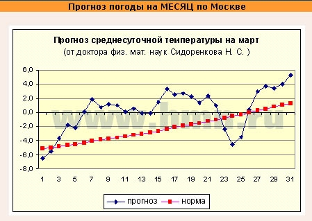 mart2005.jpg