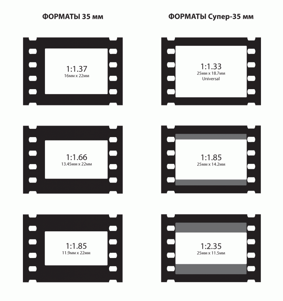 ris19_formaty35mm.gif