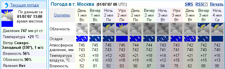 Фактическая погода 1 июля 2007 г. в 13 часов. Фактическая погода 1 июля 2007 г. в 13 часов.